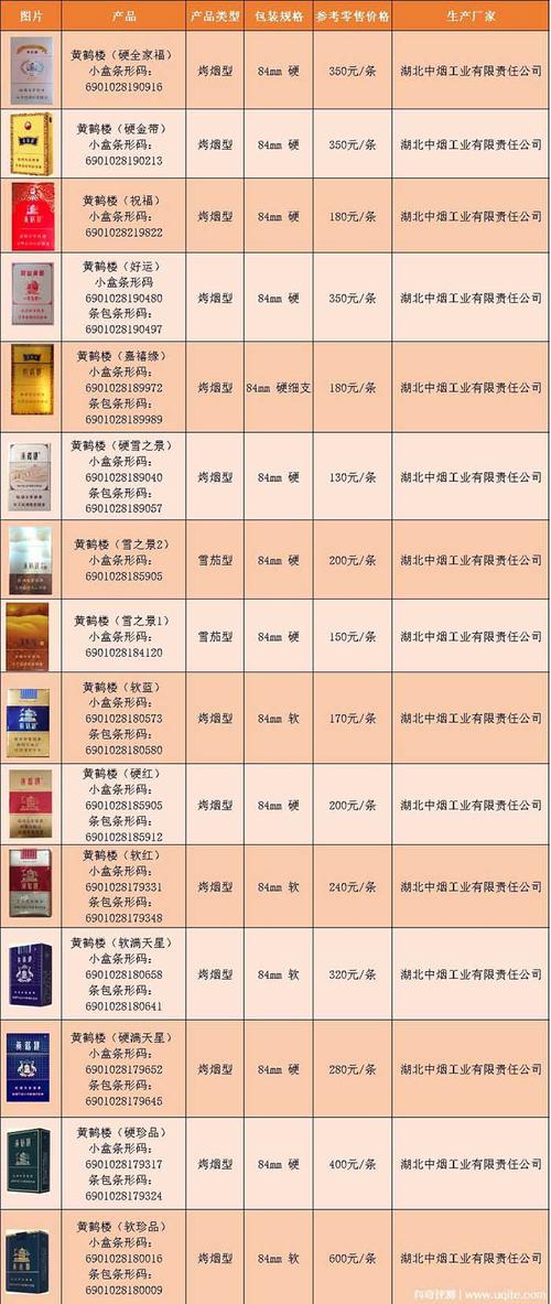 鹤壁市香烟批发电话地址(鹤壁市香烟批发电话地址在哪里)